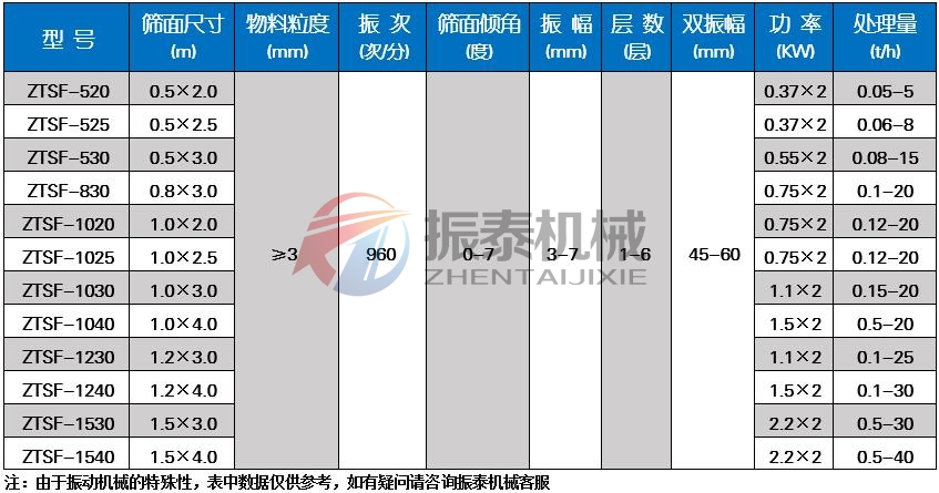 有機肥直線振動篩技術參數