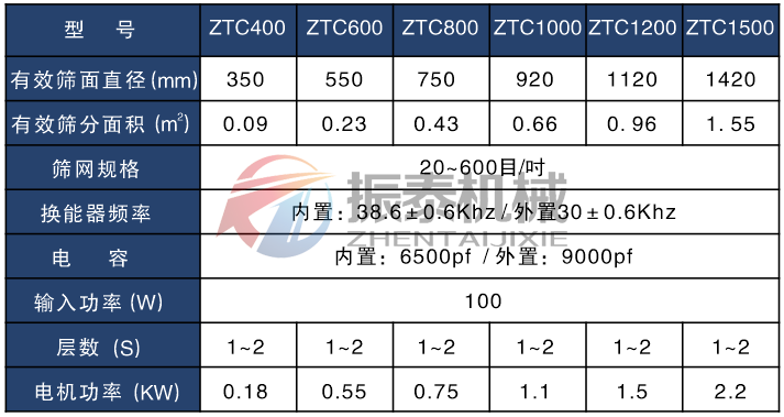 硅碳負極材料超聲波振動篩技術參數(shù)