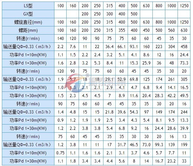 螺旋輸送機技術參數(shù)